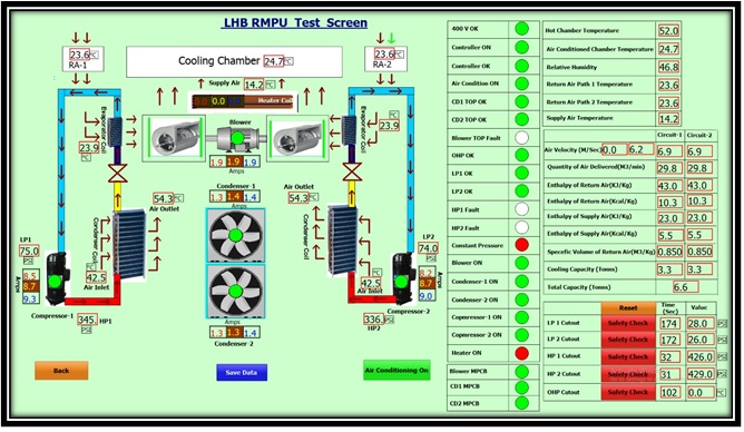 Automation Setup